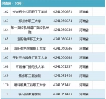 看清楚！河南正规高校名单，别被“野鸡”大学忽悠了 - 河南一百度