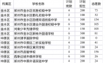 郑州市区27所民办初中电脑派位结束 派位结果下午3点可查询 - 河南一百度