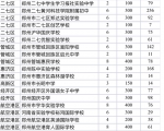 郑州市区27所民办初中电脑派位结束 派位结果下午3点可查询 - 河南一百度