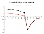 2020年1-6月份河南省房地产开发和销售情况 - 河南一百度