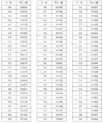 重磅!河南2020高考一分一段表公布!超13万人上一本线 - 河南一百度