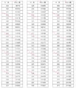 重磅!河南2020高考一分一段表公布!超13万人上一本线 - 河南一百度