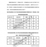 @河南考生，这几类院校面试、体检控制分数线公布 - 河南一百度