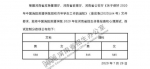 @河南考生，这几类院校面试、体检控制分数线公布 - 河南一百度