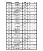 @河南考生，这几类院校面试、体检控制分数线公布 - 河南一百度