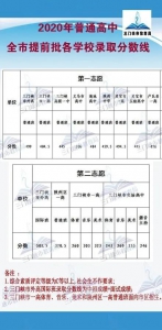 最新汇总丨三门峡、漯河等河南多地高中录取分数线 - 河南一百度