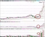 中国股市怎样都不愿意透露的秘密，十五年老股民压箱底的实战周线选股技巧！ - 郑州新闻热线