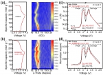 白莹课题组在Nano Energy报道锂离子电池界面调控新进展 - 河南大学