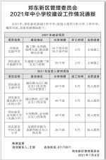 郑州2021年50所中小学建设项目名单公布 - 河南一百度