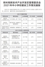 郑州2021年50所中小学建设项目名单公布 - 河南一百度