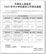 郑州2021年50所中小学建设项目名单公布 - 河南一百度