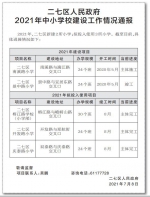 郑州2021年50所中小学建设项目名单公布 - 河南一百度