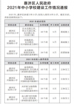 郑州2021年50所中小学建设项目名单公布 - 河南一百度