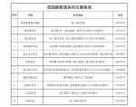 @金水人，如您家中因暴雨遭受到损失 可申请赔偿! - 河南一百度