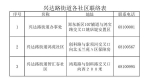 @金水人，如您家中因暴雨遭受到损失 可申请赔偿! - 河南一百度