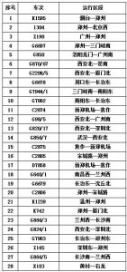 稳步恢复！26日郑州火车站、郑州东站计划开行超200列 - 河南一百度