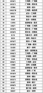 稳步恢复！26日郑州火车站、郑州东站计划开行超200列 - 河南一百度