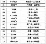 稳步恢复！26日郑州火车站、郑州东站计划开行超200列 - 河南一百度