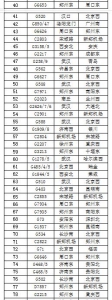 稳步恢复！26日郑州火车站、郑州东站计划开行超200列 - 河南一百度