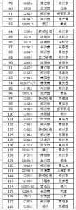 稳步恢复！26日郑州火车站、郑州东站计划开行超200列 - 河南一百度