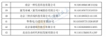 郑州市金水区拟推荐43家企业列入防汛救灾信用红榜，方中山、蜜雪冰城等在列 - 河南一百度