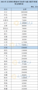 财政部下达298.5亿元补助资金推进义务教育发展，河南分23.6亿元 - 河南一百度