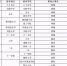 郑州经开区12至17岁人群，请到这些地方接种新冠病毒疫苗 - 河南一百度