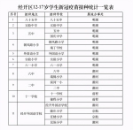 郑州经开区12至17岁人群，请到这些地方接种新冠病毒疫苗 - 河南一百度