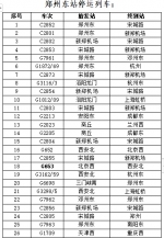 最新最全！22日郑州车站停运旅客列车25列，郑州东站停运旅客列车70列 - 河南一百度