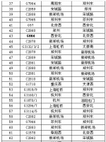 最新最全！22日郑州车站停运旅客列车25列，郑州东站停运旅客列车70列 - 河南一百度