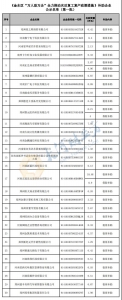 郑州金水区拟向这30家企业发放复工复产补贴 | 名单 - 河南一百度