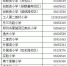 快收藏！郑州市管城区发布小学入学报名方案，今年有这些变化 - 河南一百度