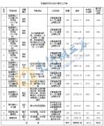 郑州11个住房租赁试点项目获中央财政奖补，首次拨付3.5亿元 - 河南一百度