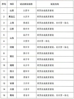 名单公布！郑州市和3家企业上榜国家级商贸流通标准化专项试点 - 河南一百度