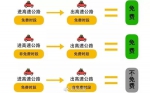 关于国庆出行！郑州交警发布重要提醒！ - 河南一百度