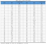 进入霜降以来，大雾时常光临，今天凌晨到上午，中部、东部局部出现了能见度不足1公里的大雾，预计今天夜里到明天凌晨，中东部、南部部分地区有雾，道路能见度低，早上出行需注意交通安全。 - 河南一百度