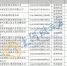 郑州市金水区23家企业拟获灾后复工复产补贴 | 名单 - 河南一百度