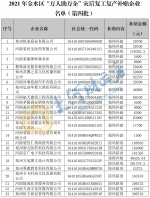 郑州市金水区23家企业拟获灾后复工复产补贴 | 名单 - 河南一百度