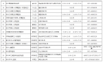 最全！郑州78家核酸检测机构名单来了 - 河南一百度