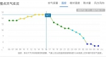 立冬在风雨声中“粉墨登场” 郑州气温大幅“垮塌”、直奔0℃ - 河南一百度