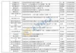 郑州市房管局公示首批3家住房租赁资金监管银行 - 河南一百度