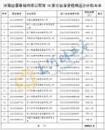 郑州拟向18家企业发放失业保险稳岗返还补贴 | 名单 - 河南一百度