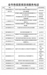 注意!郑州全市各项医保业务本月有10天将暂停办理 - 河南一百度