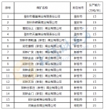 名单公示！郑州关闭退出30万吨/年以下煤矿16处 - 河南一百度