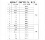 103个！ 郑州市第二批地名文化遗产保护名录正式发布 - 河南一百度