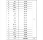 103个！ 郑州市第二批地名文化遗产保护名录正式发布 - 河南一百度