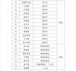 103个！ 郑州市第二批地名文化遗产保护名录正式发布 - 河南一百度