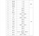 103个！ 郑州市第二批地名文化遗产保护名录正式发布 - 河南一百度