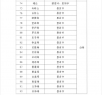 103个！ 郑州市第二批地名文化遗产保护名录正式发布 - 河南一百度