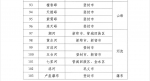 103个！ 郑州市第二批地名文化遗产保护名录正式发布 - 河南一百度